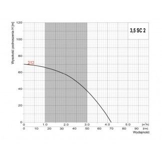 HYDROFOR 500L ZBOS Hydro-Vacuum pompa głębinowa 3,5SC 2/12 OMNIGENA 230V