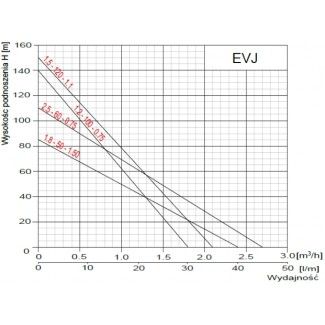 Pompa głębinowa OMNIGENA 4" EVJ 1,5-50-0,55kw/230V