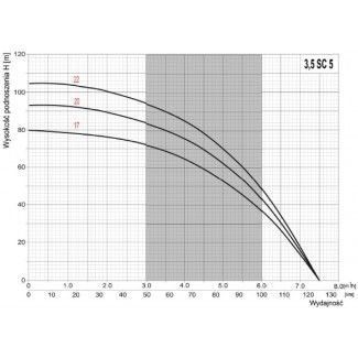 HYDROFOR 150L pompa głębinowa 3,5SC 5/22 OMNIGENA 230V